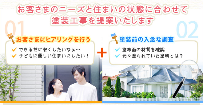 お客さまのニーズと住まいの状態に合わせて塗装工事を提案いたします